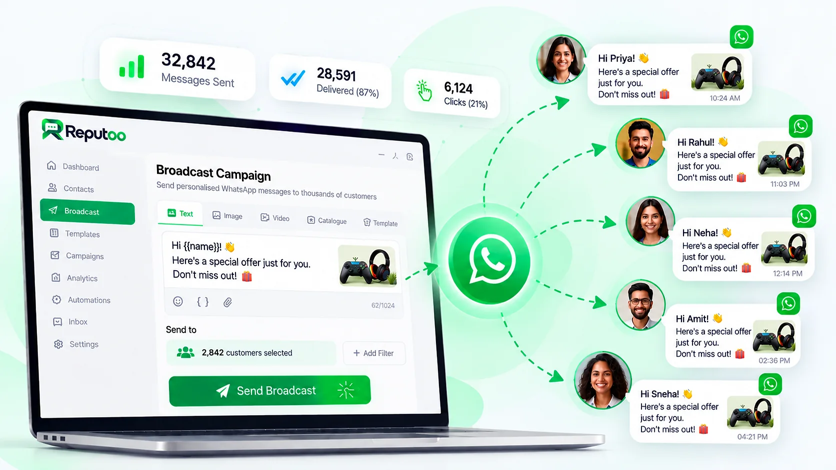 A Reputoo broadcast campaign sends one WhatsApp message to thousands of customers, and Priya, Rahul, Neha, Amit and Sneha each receive the same offer addressed to them by name in their own chat
