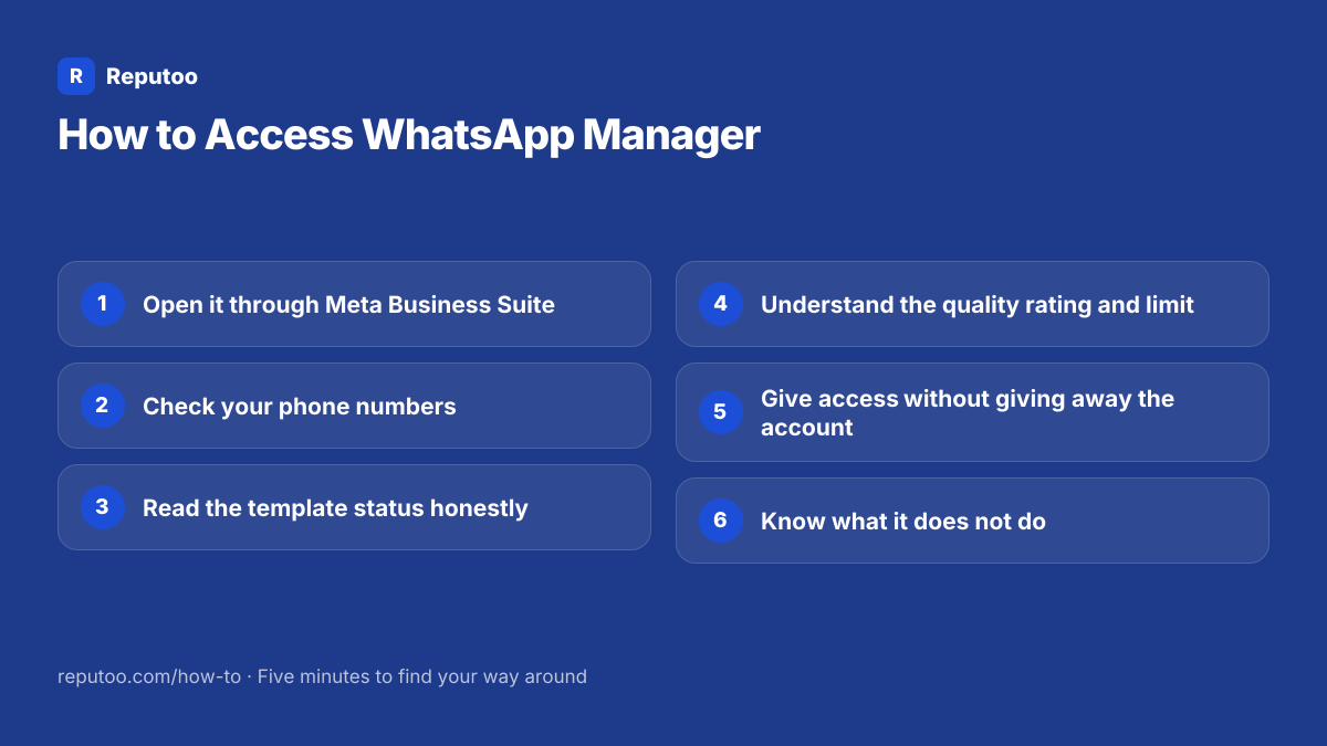 All 6 steps: 1. Open it through Meta Business Suite 2. Check your phone numbers 3. Read the template status honestly 4. Understand the quality rating and limit 5. Give access without giving away the account 6. Know what it does not do