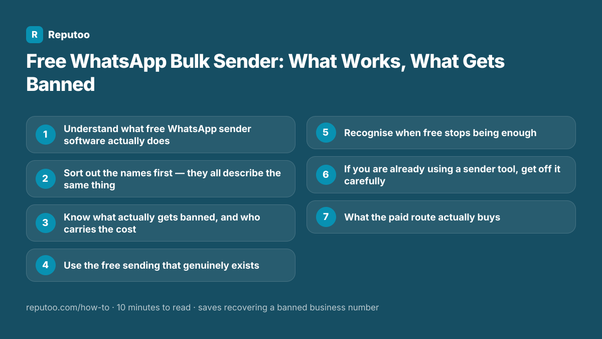 All 7 steps: 1. Understand what free WhatsApp sender software actually does 2. Sort out the names first — they all describe the same thing 3. Know what actually gets banned, and who carries the cost 4. Use the free sending that genuinely exists 5. Recognise when free stops being enough 6. If you are already using a sender tool, get off it carefully 7. What the paid route actually buys
