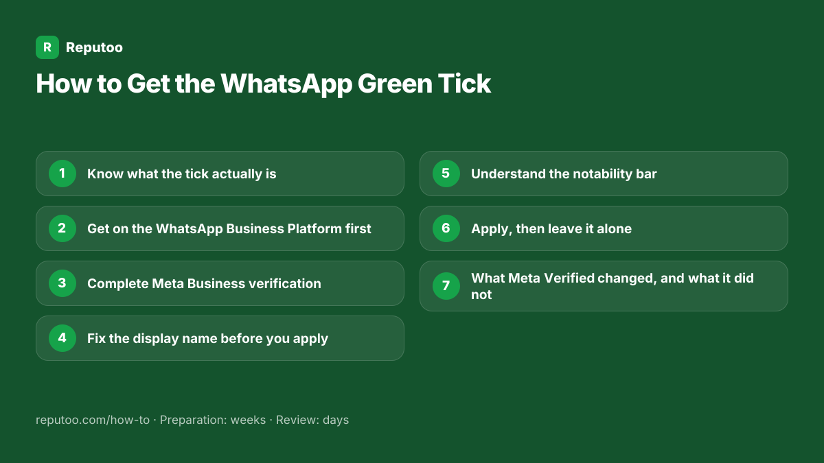 All 7 steps: 1. Know what the tick actually is 2. Get on the WhatsApp Business Platform first 3. Complete Meta Business verification 4. Fix the display name before you apply 5. Understand the notability bar 6. Apply, then leave it alone 7. What Meta Verified changed, and what it did not