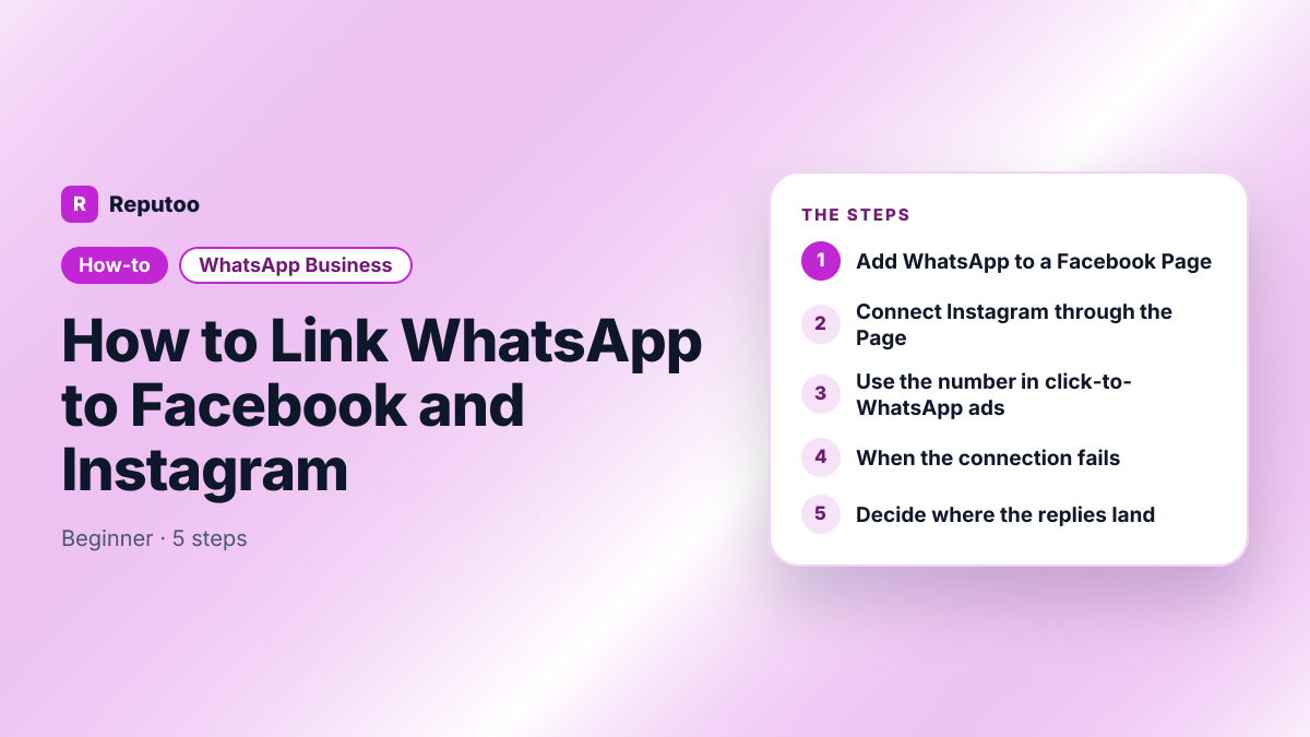 How to Link WhatsApp to Facebook and Instagram: Add WhatsApp to a Facebook Page, Connect Instagram through the Page, Use the number in click-to-WhatsApp ads, When the connection fails, Decide where the replies land