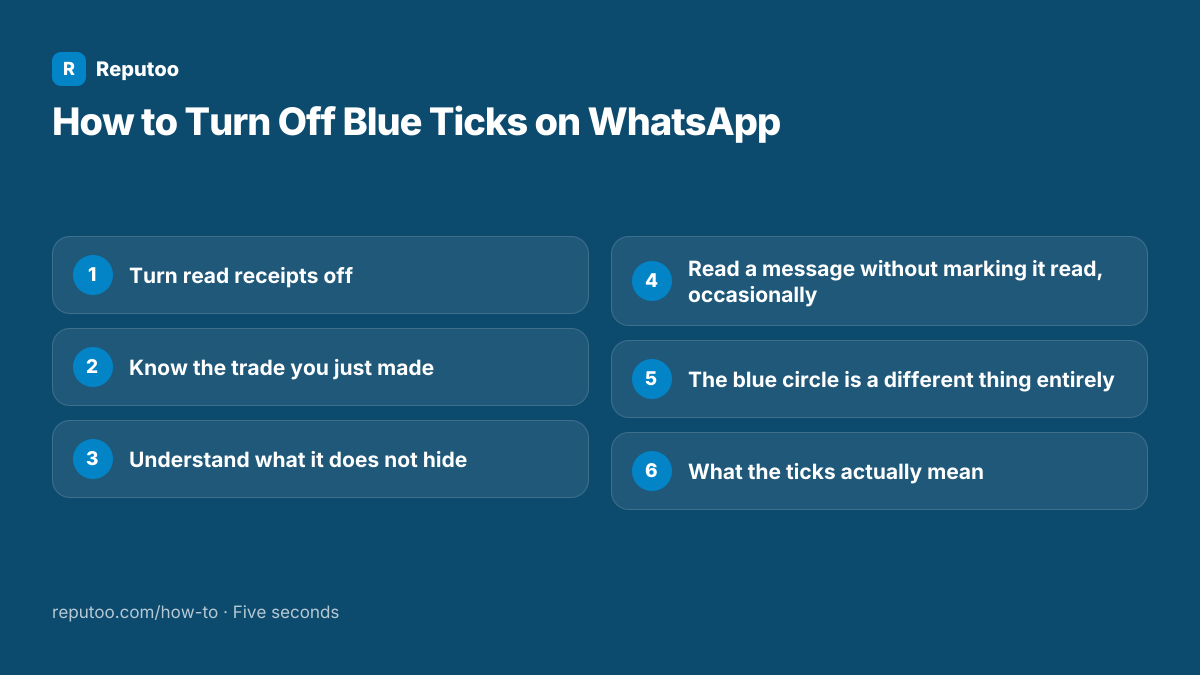 All 6 steps: 1. Turn read receipts off 2. Know the trade you just made 3. Understand what it does not hide 4. Read a message without marking it read, occasionally 5. The blue circle is a different thing entirely 6. What the ticks actually mean