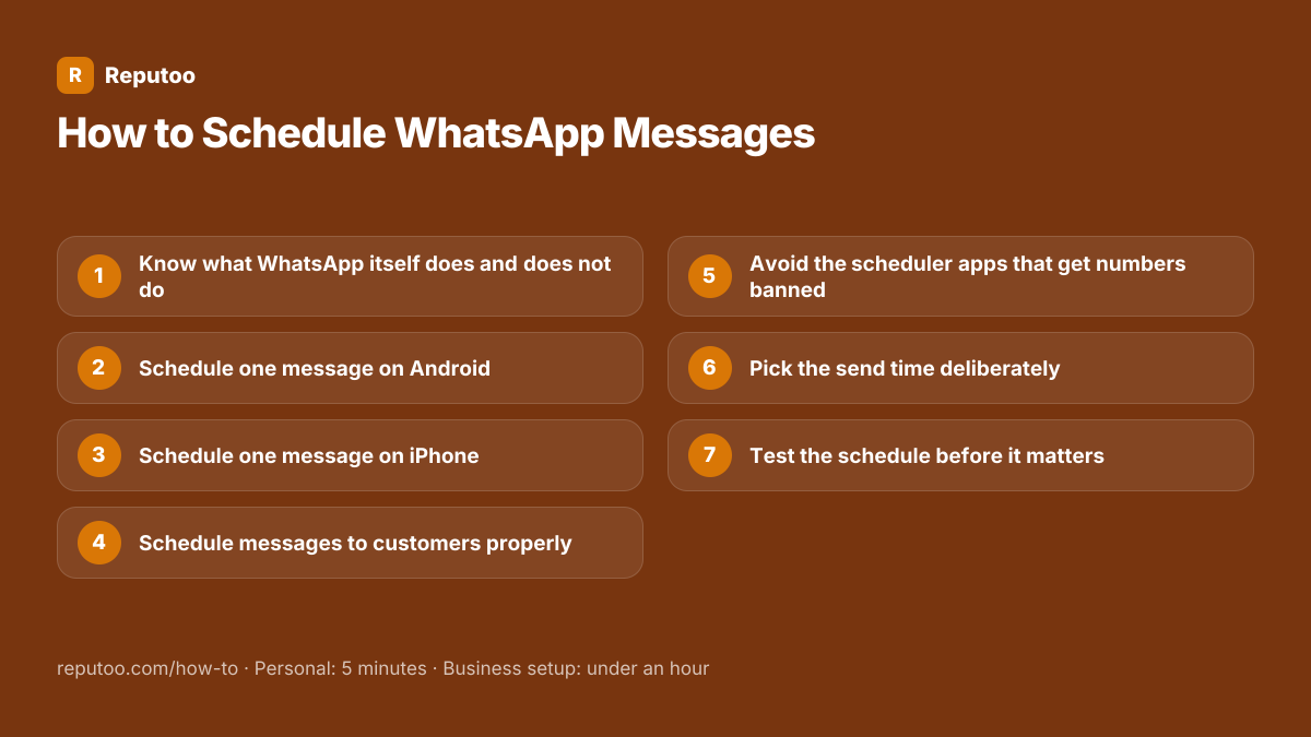 All 7 steps: 1. Know what WhatsApp itself does and does not do 2. Schedule one message on Android 3. Schedule one message on iPhone 4. Schedule messages to customers properly 5. Avoid the scheduler apps that get numbers banned 6. Pick the send time deliberately 7. Test the schedule before it matters