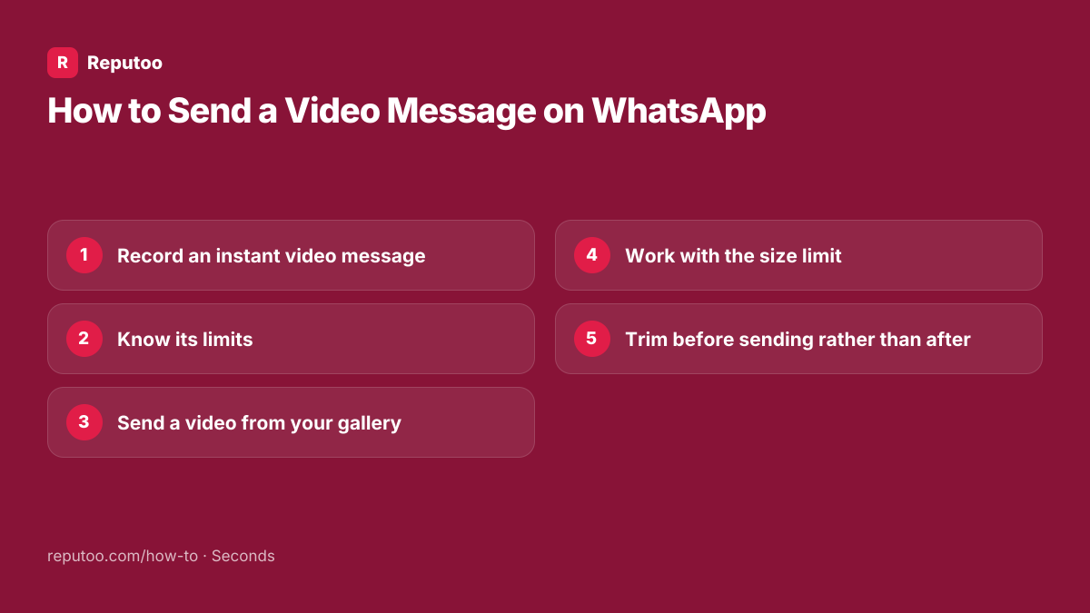 All 5 steps: 1. Record an instant video message 2. Know its limits 3. Send a video from your gallery 4. Work with the size limit 5. Trim before sending rather than after