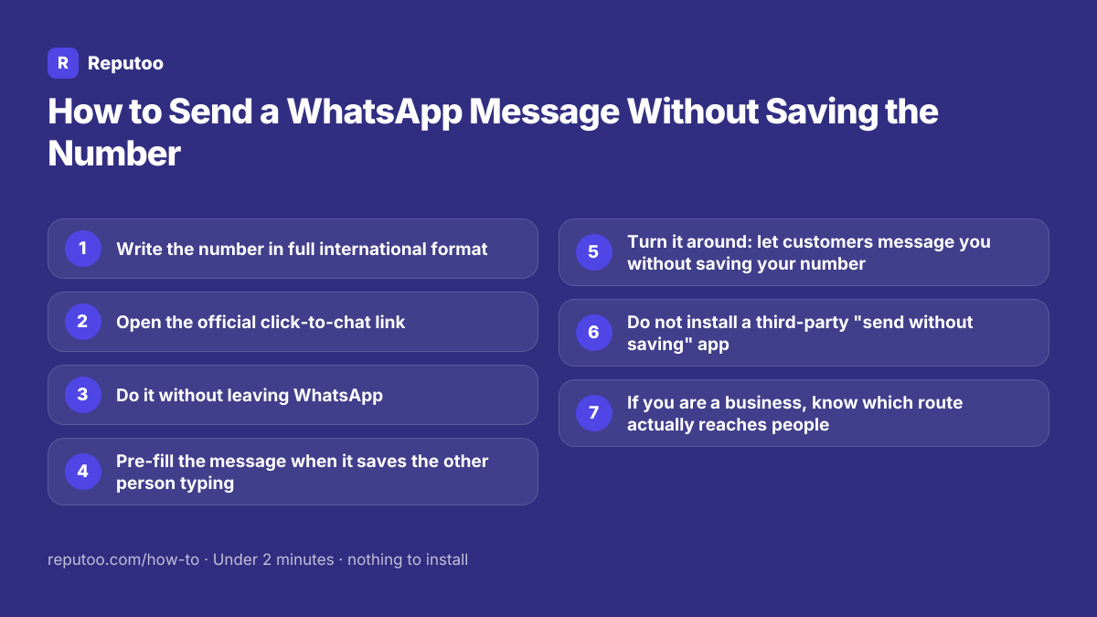 All 7 steps: 1. Write the number in full international format 2. Open the official click-to-chat link 3. Do it without leaving WhatsApp 4. Pre-fill the message when it saves the other person typing 5. Turn it around: let customers message you without saving your number 6. Do not install a third-party "send without saving" app 7. If you are a business, know which route actually reaches people