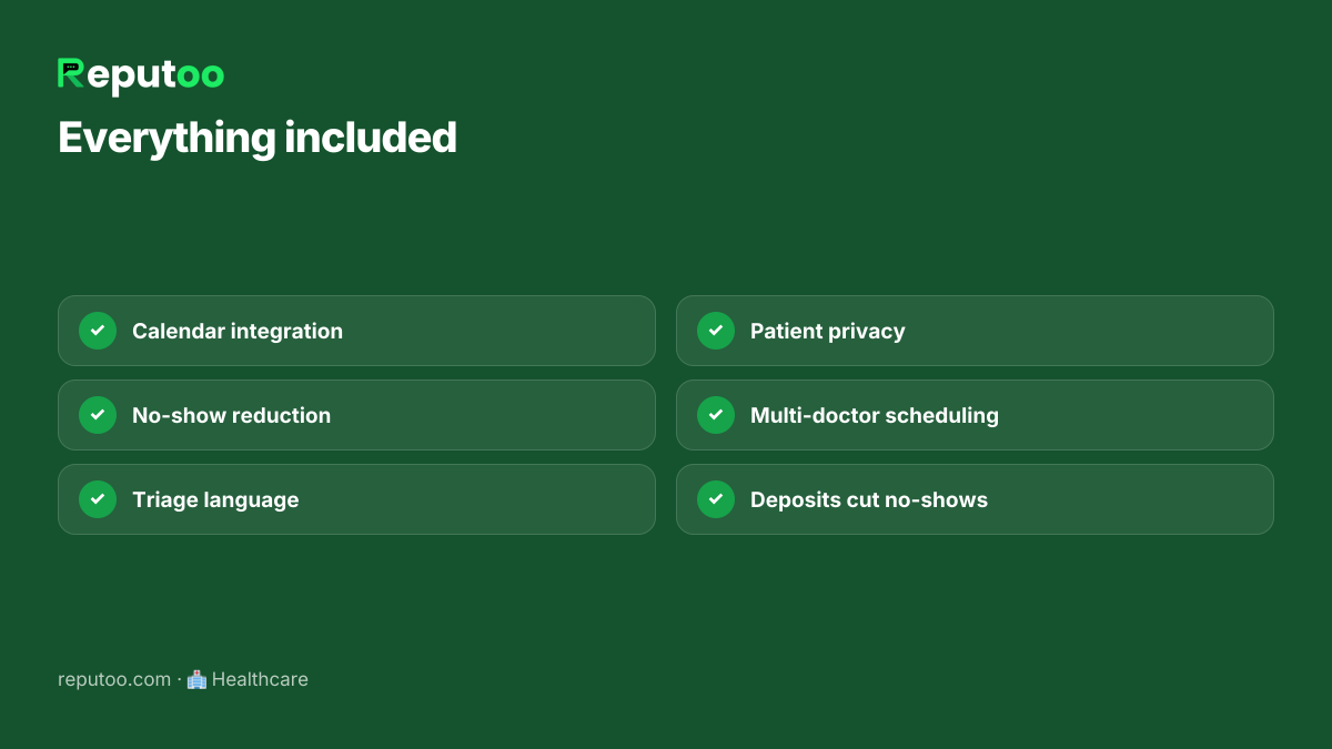 Included: Calendar integration, No-show reduction, Triage language, Patient privacy, Multi-doctor scheduling, Deposits cut no-shows