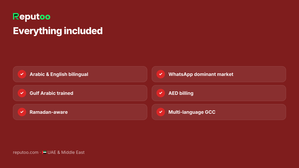 Included: Arabic & English bilingual, Gulf Arabic trained, Ramadan-aware, WhatsApp dominant market, AED billing, Multi-language GCC