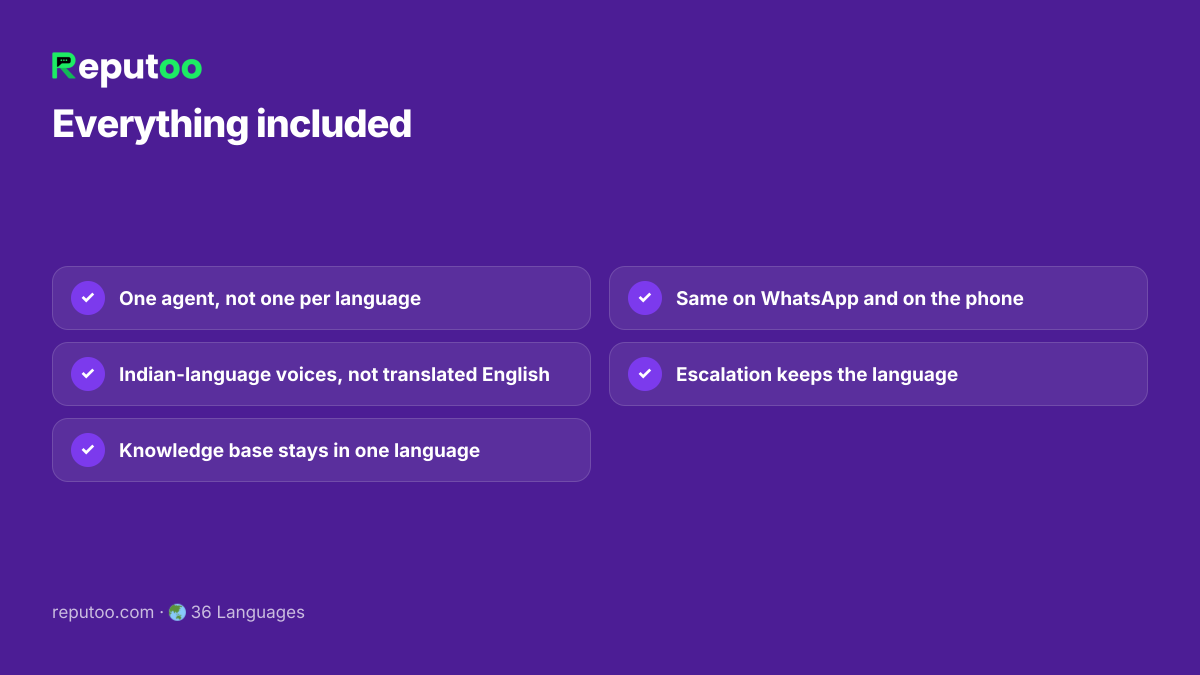 Included: One agent, not one per language, Indian-language voices, not translated English, Knowledge base stays in one language, Same on WhatsApp and on the phone, Escalation keeps the language