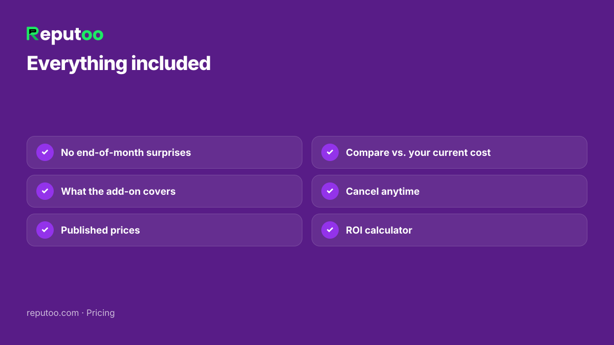 Included: No end-of-month surprises, What the add-on covers, Published prices, Compare vs. your current cost, Cancel anytime, ROI calculator