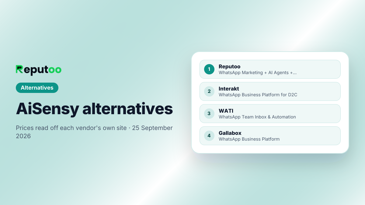 AiSensy alternatives covered on this page: Reputoo, Interakt, WATI, Gallabox