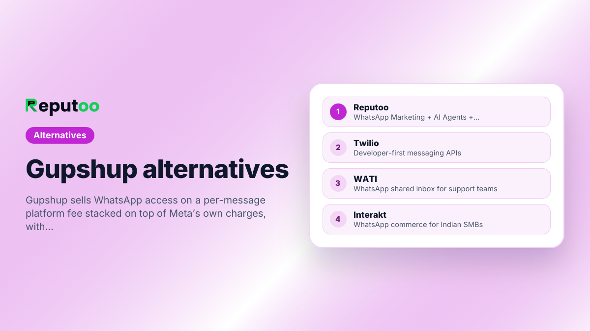 Gupshup alternatives covered on this page: Reputoo, Twilio, WATI, Interakt