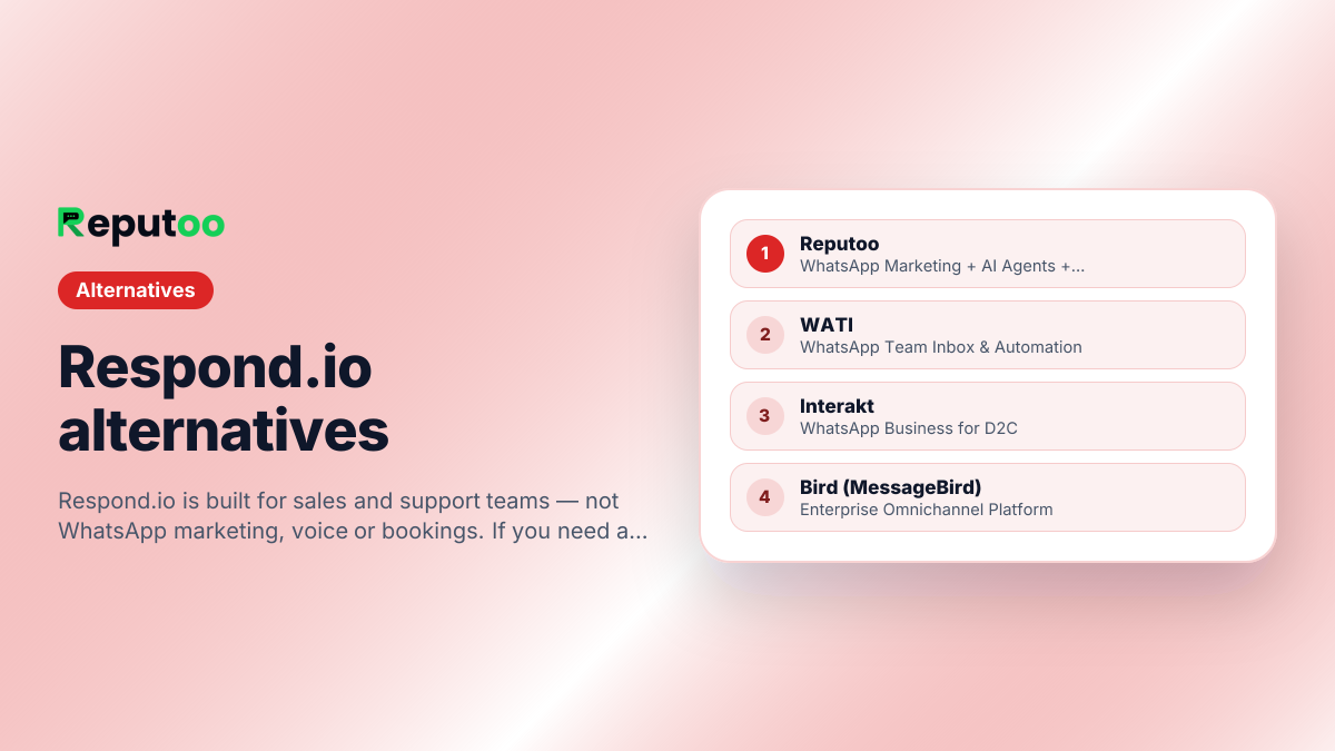Respond.io alternatives covered on this page: Reputoo, WATI, Interakt, Bird (MessageBird)