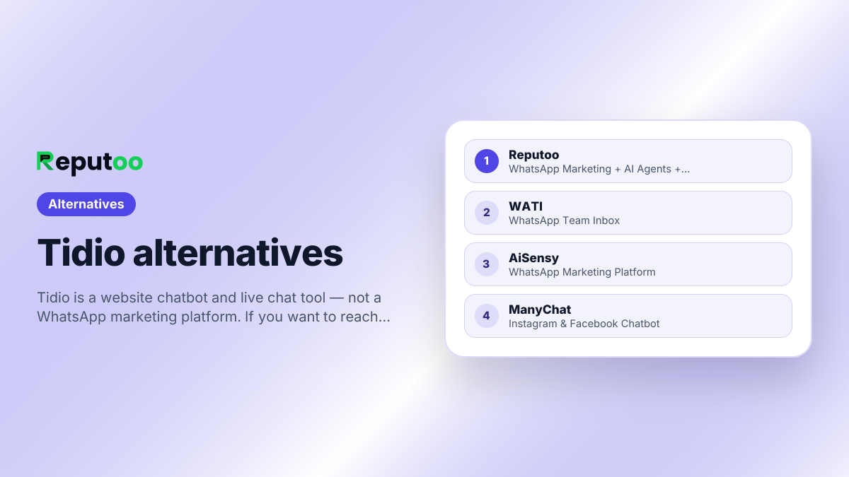Tidio alternatives covered on this page: Reputoo, WATI, AiSensy, ManyChat