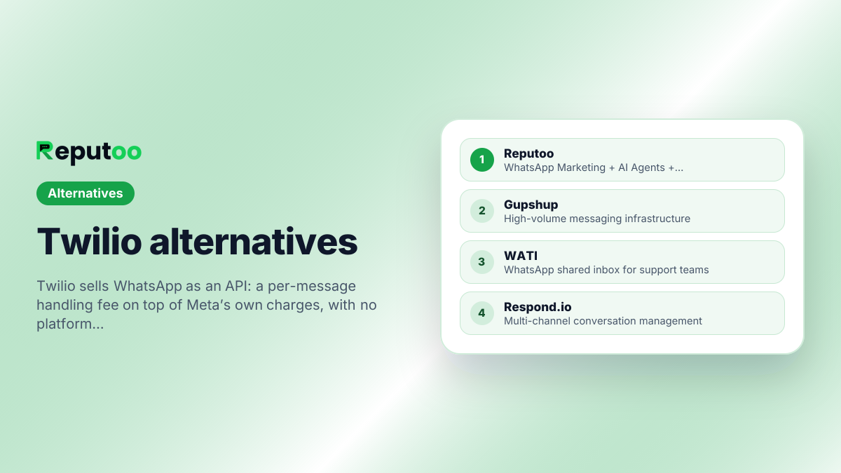 Twilio alternatives covered on this page: Reputoo, Gupshup, WATI, Respond.io