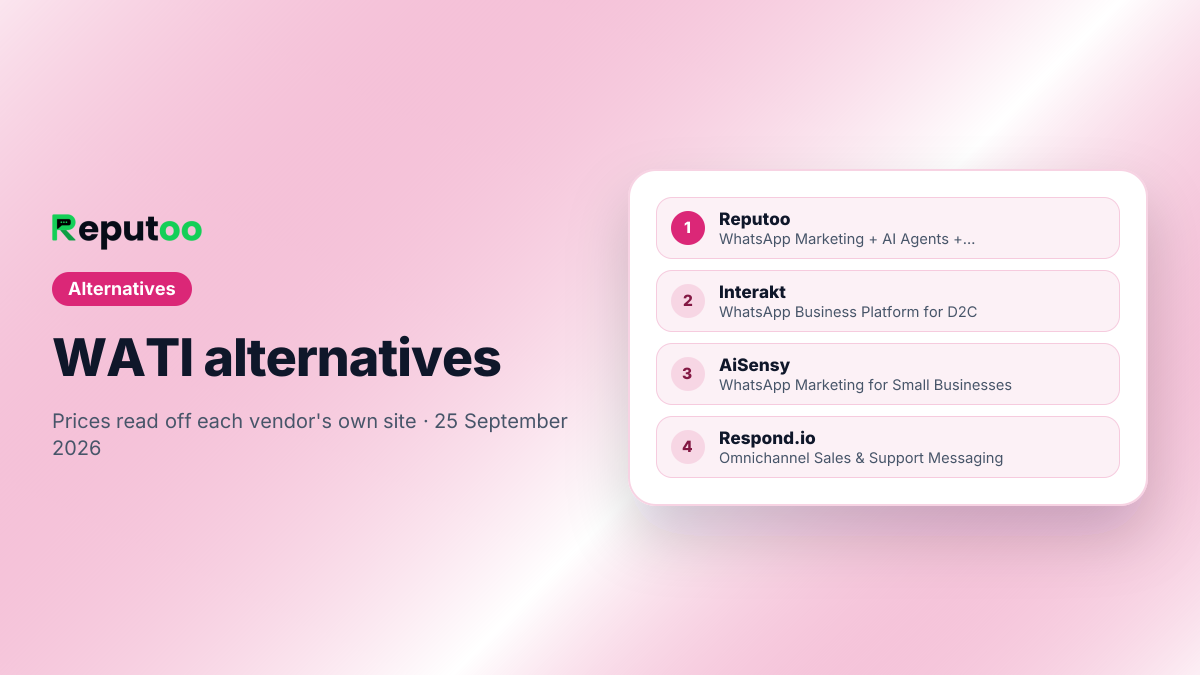 WATI alternatives covered on this page: Reputoo, Interakt, AiSensy, Respond.io