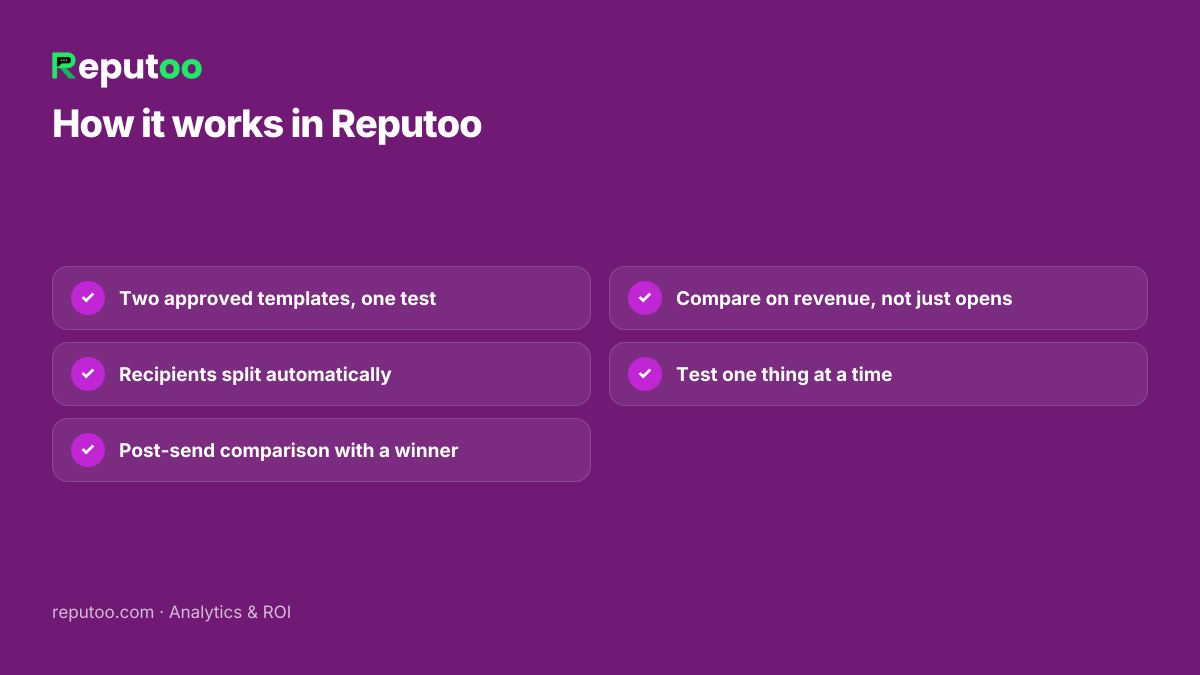 How it works in Reputoo: Two approved templates, one test; Recipients split automatically; Post-send comparison with a winner; Compare on revenue, not just opens; Test one thing at a time