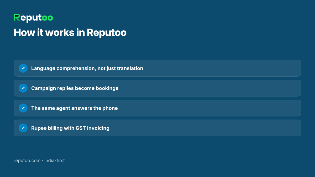 How it works in Reputoo: Language comprehension, not just translation; Campaign replies become bookings; The same agent answers the phone; Rupee billing with GST invoicing