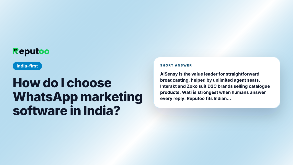 How do I choose WhatsApp marketing software in India? Short answer: AiSensy is the value leader for straightforward broadcasting, helped by unlimited agent seats. Interakt and Zoko suit D2C brands selling catalogue products. Wati is strongest when humans answer every reply. Reputoo fits Indian service businesses needing replies answered in Hindi and regional languages and appointments booked with a UPI deposit.