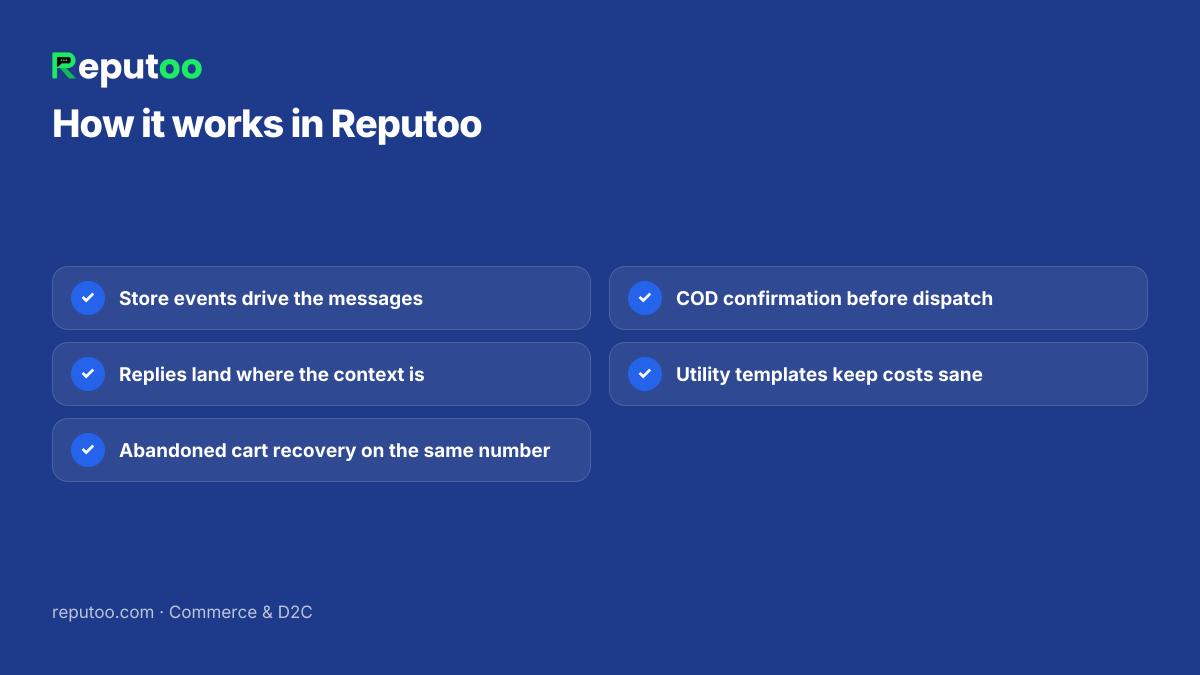 How it works in Reputoo: Store events drive the messages; Replies land where the context is; Abandoned cart recovery on the same number; COD confirmation before dispatch; Utility templates keep costs sane