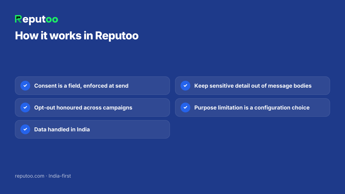 How it works in Reputoo: Consent is a field, enforced at send; Opt-out honoured across campaigns; Data handled in India; Keep sensitive detail out of message bodies; Purpose limitation is a configuration choice