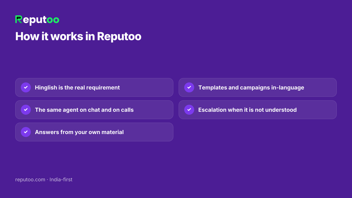 How it works in Reputoo: Hinglish is the real requirement; The same agent on chat and on calls; Answers from your own material; Templates and campaigns in-language; Escalation when it is not understood