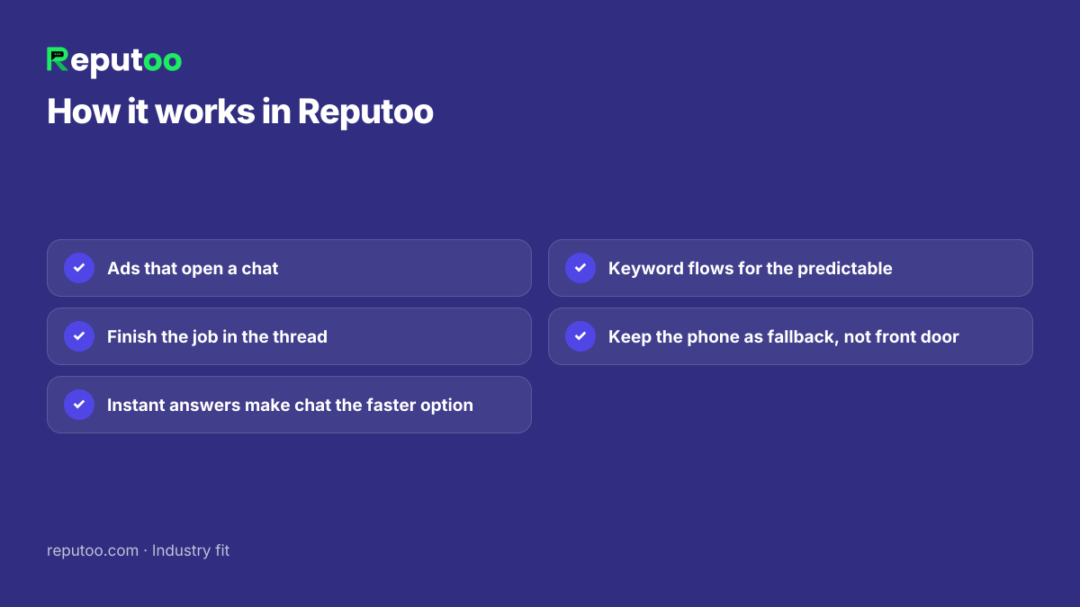 How it works in Reputoo: Ads that open a chat; Finish the job in the thread; Instant answers make chat the faster option; Keyword flows for the predictable; Keep the phone as fallback, not front door