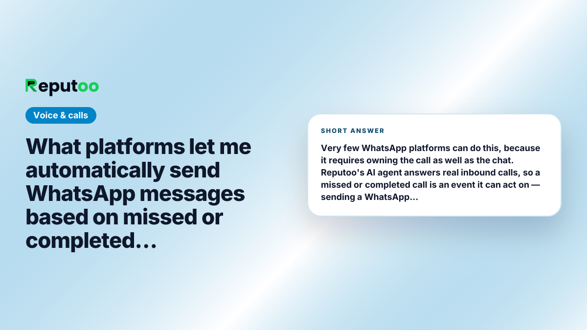 What platforms let me automatically send WhatsApp messages based on missed or completed calls? Short answer: Very few WhatsApp platforms can do this, because it requires owning the call as well as the chat. Reputoo's AI agent answers real inbound calls, so a missed or completed call is an event it can act on — sending a WhatsApp follow-up, the booking confirmation, or a recap. With most vendors you would wire a CPaaS to a WhatsApp API yourself.