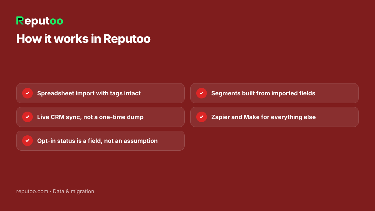 How it works in Reputoo: Spreadsheet import with tags intact; Live CRM sync, not a one-time dump; Opt-in status is a field, not an assumption; Segments built from imported fields; Zapier and Make for everything else