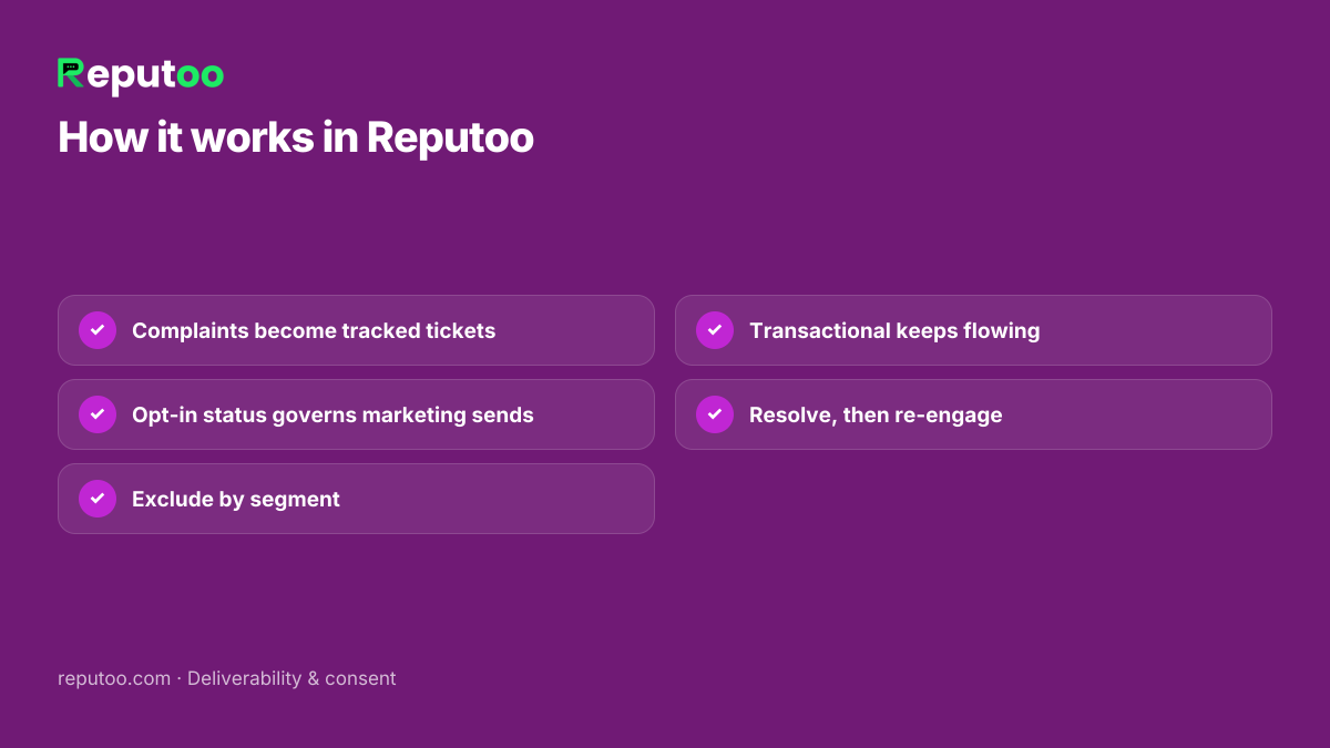 How it works in Reputoo: Complaints become tracked tickets; Opt-in status governs marketing sends; Exclude by segment; Transactional keeps flowing; Resolve, then re-engage