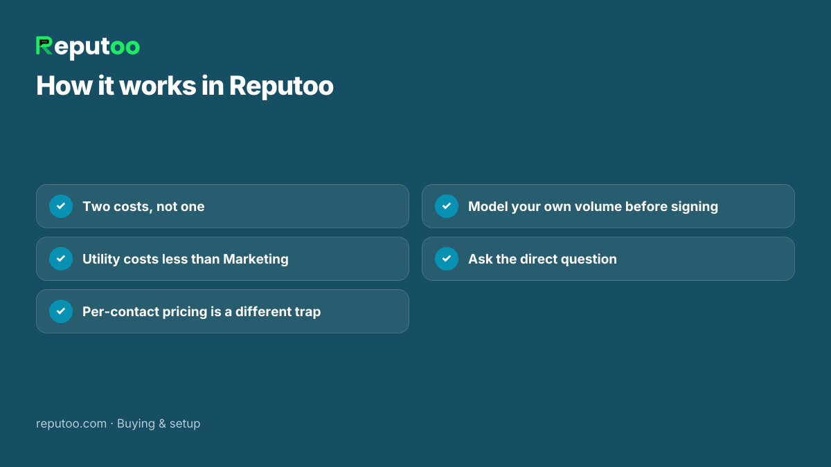 How it works in Reputoo: Two costs, not one; Utility costs less than Marketing; Per-contact pricing is a different trap; Model your own volume before signing; Ask the direct question