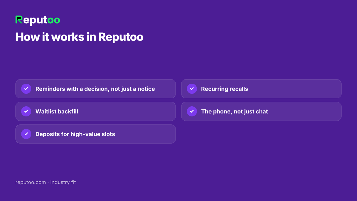 How it works in Reputoo: Reminders with a decision, not just a notice; Waitlist backfill; Deposits for high-value slots; Recurring recalls; The phone, not just chat