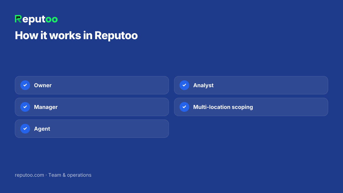 How it works in Reputoo: Owner; Manager; Agent; Analyst; Multi-location scoping