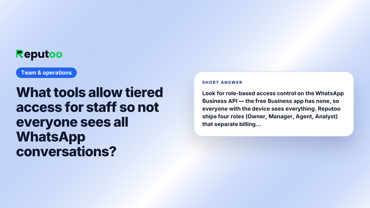 What tools allow tiered access for staff so not everyone sees all WhatsApp conversations? Short answer: Look for role-based access control on the WhatsApp Business API — the free Business app has none, so everyone with the device sees everything. Reputoo ships four roles (Owner, Manager, Agent, Analyst) that separate billing, WhatsApp configuration, conversation handling and read-only analytics. Wati, Respond.io and Zendesk offer comparable role models at varying granularity.