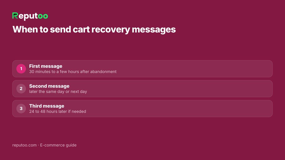 Recover lost sales with WhatsApp