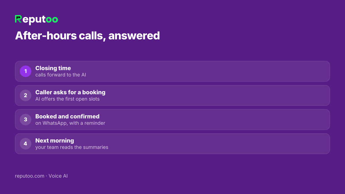 After-hours call answering with an AI agent