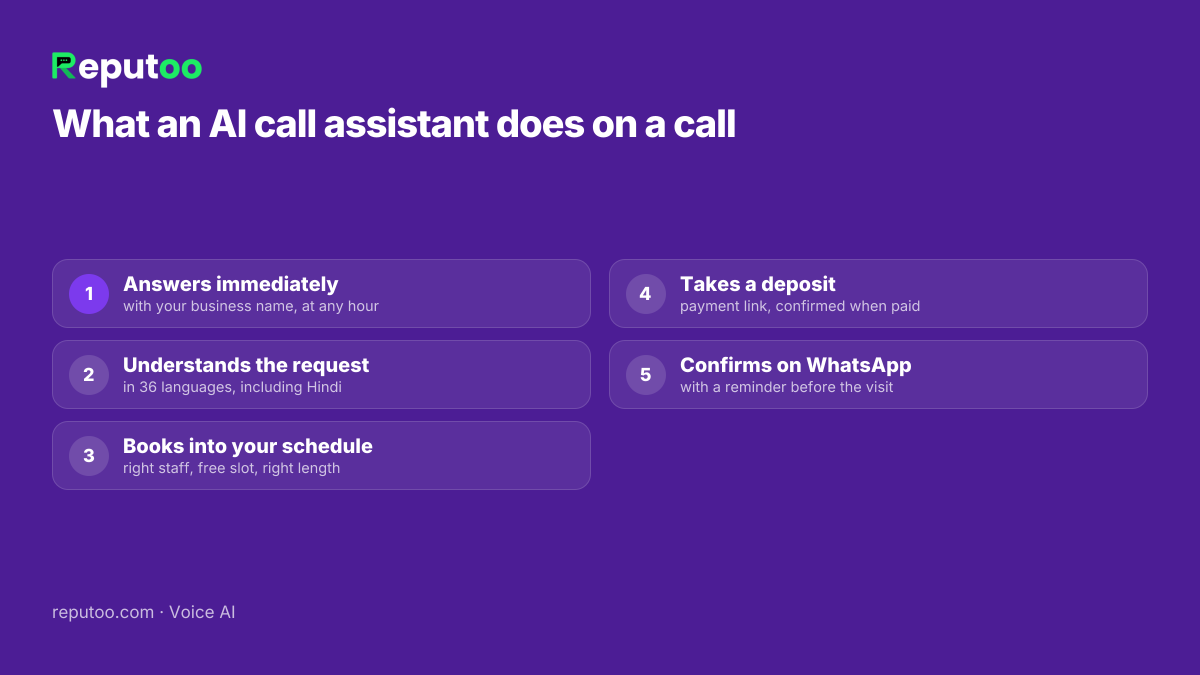 What an AI call assistant does during a call