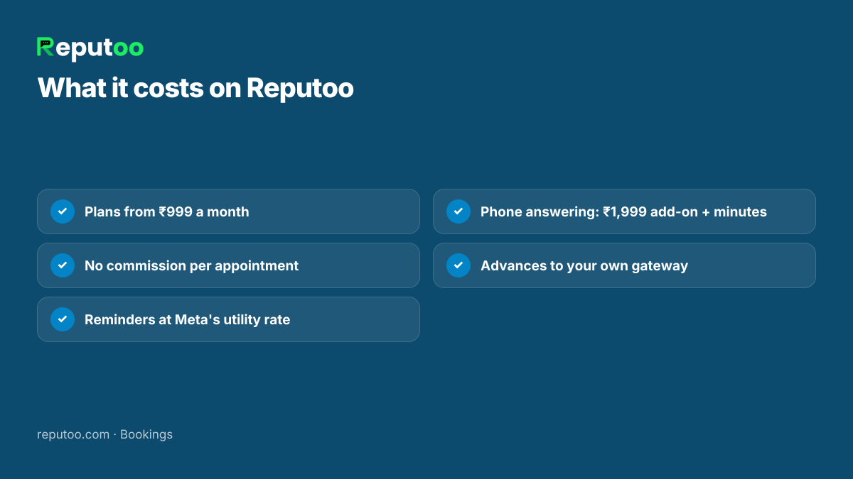 What clinic appointment software costs on Reputoo