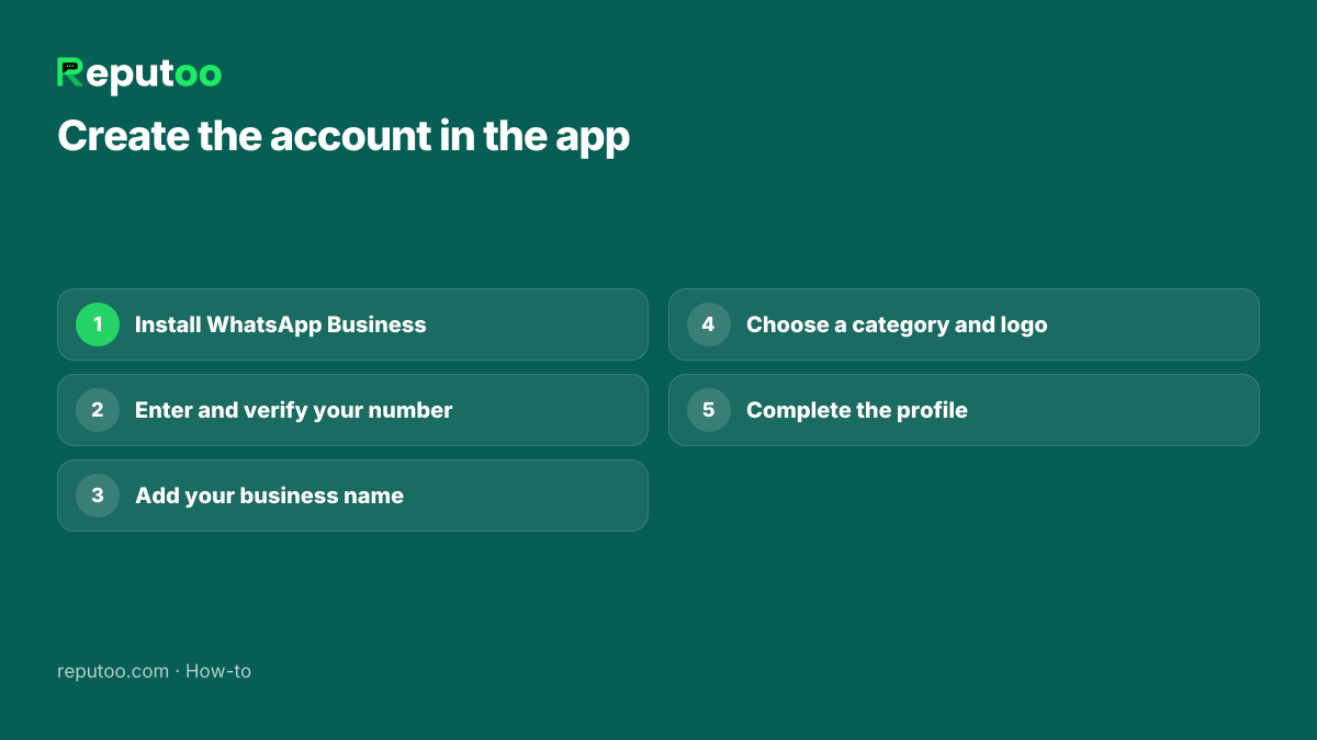 Steps to create a WhatsApp Business account in the app