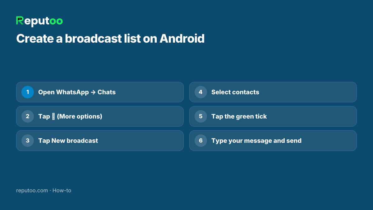 Steps to create a WhatsApp broadcast list on Android