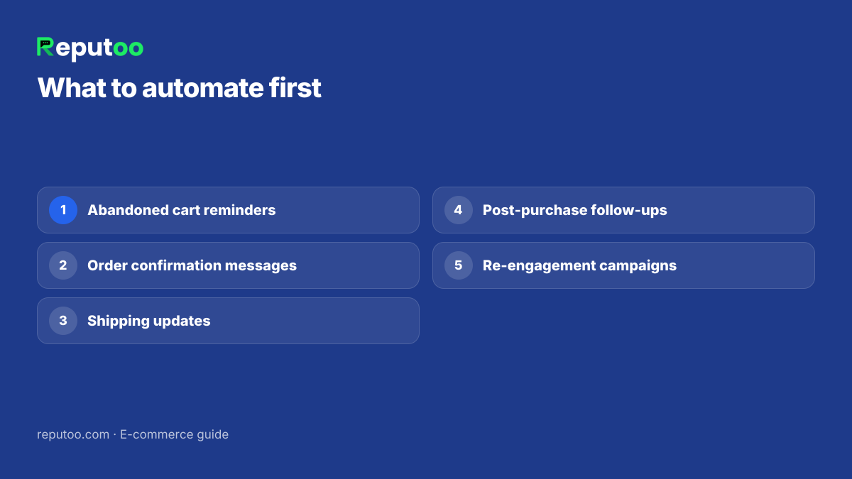 WhatsApp follow-up automation for online store