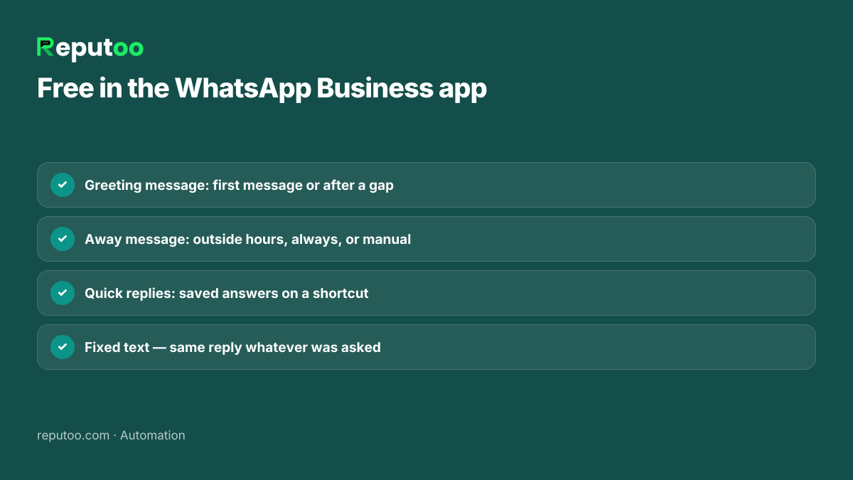 Greeting message, away message and quick replies in WhatsApp Business
