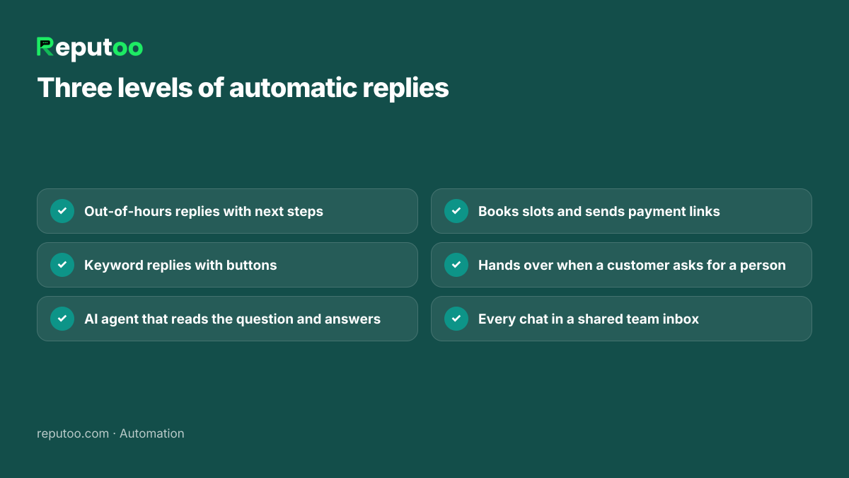 Three levels of automatic replies on the WhatsApp Business API