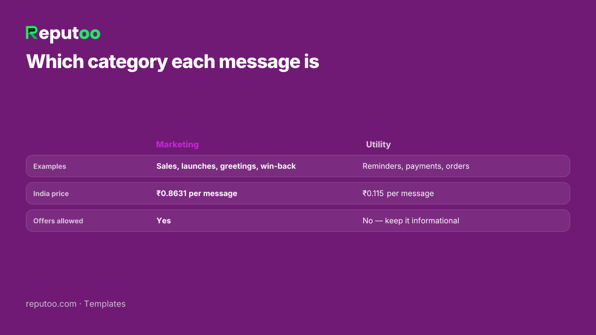 WhatsApp broadcast message categories and prices