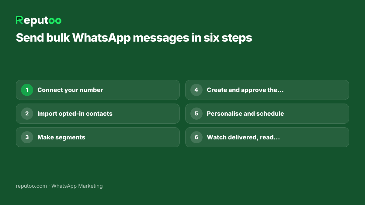 How to send bulk WhatsApp messages step by step