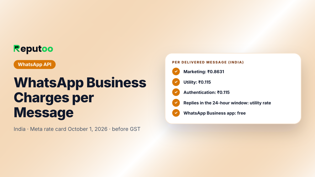 WhatsApp Business charges per message in 2026