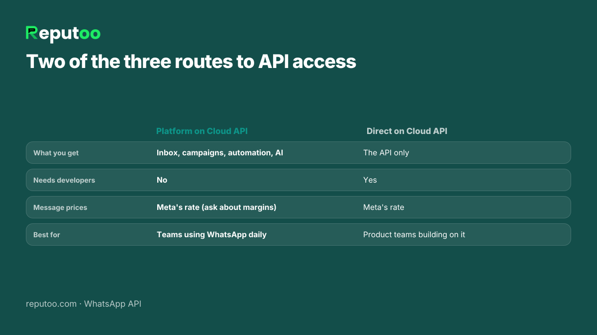 Three ways to get WhatsApp Business API access
