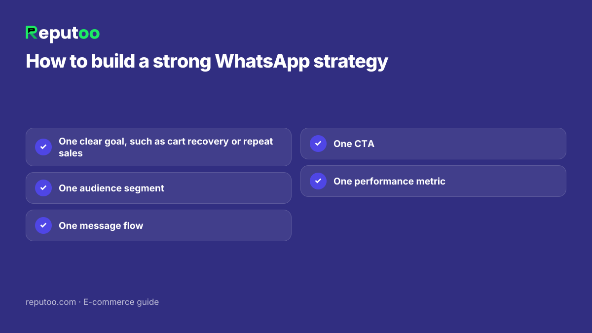 Ecommerce WhatsApp strategy guide