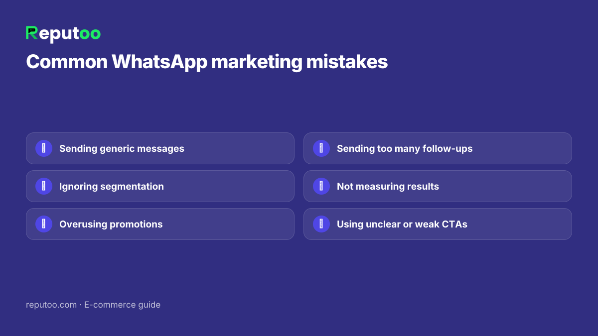 WhatsApp campaign planning for online store