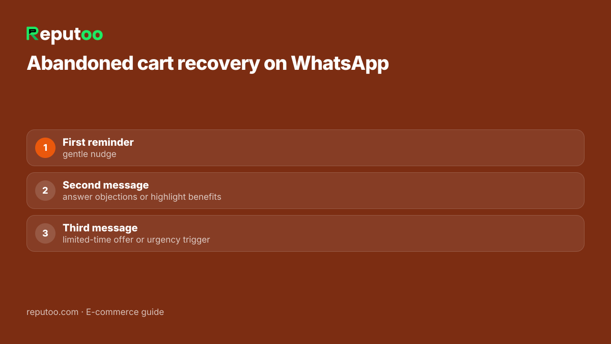 Abandoned cart recovery on WhatsApp