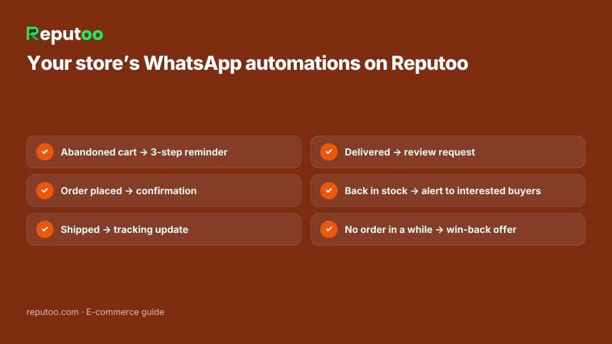 E-commerce WhatsApp automation dashboard